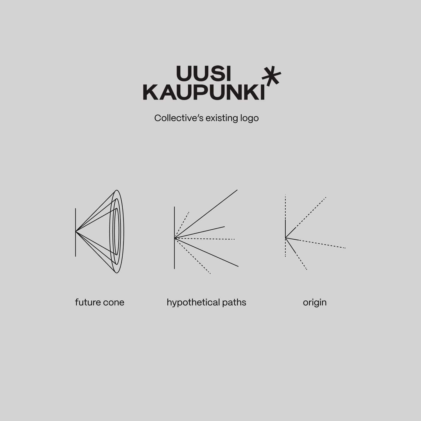 Logo design iterations of featuring an abstract concept of the future